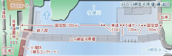 多摩川水害 迂回流発生の状況図~多摩川決壊の碑 昭和49年「多摩川水害」のモニュメント/多摩川散歩